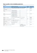 Preview for 440 page of Mitsubishi Electric RD77MS16 User Manual