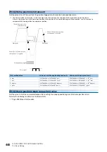 Preview for 442 page of Mitsubishi Electric RD77MS16 User Manual