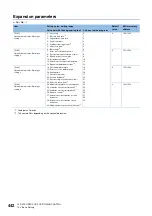 Preview for 444 page of Mitsubishi Electric RD77MS16 User Manual