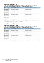 Preview for 456 page of Mitsubishi Electric RD77MS16 User Manual