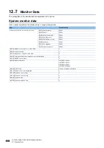 Preview for 470 page of Mitsubishi Electric RD77MS16 User Manual