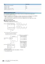 Preview for 480 page of Mitsubishi Electric RD77MS16 User Manual