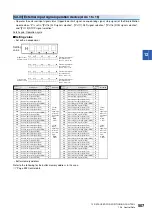 Preview for 509 page of Mitsubishi Electric RD77MS16 User Manual