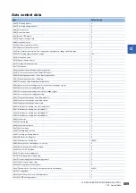 Preview for 511 page of Mitsubishi Electric RD77MS16 User Manual