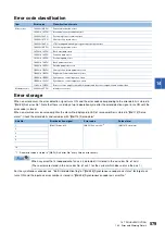 Preview for 581 page of Mitsubishi Electric RD77MS16 User Manual