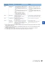 Preview for 589 page of Mitsubishi Electric RD77MS16 User Manual