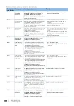 Preview for 590 page of Mitsubishi Electric RD77MS16 User Manual