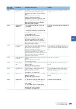 Preview for 599 page of Mitsubishi Electric RD77MS16 User Manual