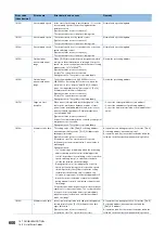 Preview for 602 page of Mitsubishi Electric RD77MS16 User Manual