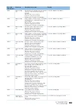 Preview for 605 page of Mitsubishi Electric RD77MS16 User Manual