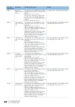 Preview for 610 page of Mitsubishi Electric RD77MS16 User Manual