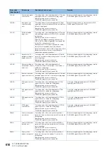 Preview for 612 page of Mitsubishi Electric RD77MS16 User Manual