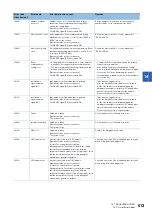 Preview for 615 page of Mitsubishi Electric RD77MS16 User Manual