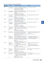 Preview for 617 page of Mitsubishi Electric RD77MS16 User Manual