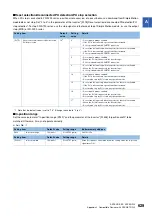 Preview for 631 page of Mitsubishi Electric RD77MS16 User Manual