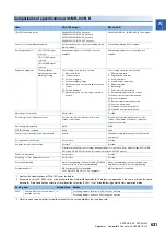 Preview for 633 page of Mitsubishi Electric RD77MS16 User Manual