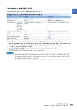 Preview for 635 page of Mitsubishi Electric RD77MS16 User Manual