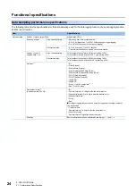 Preview for 26 page of Mitsubishi Electric RD81DL96 User Manual