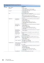 Preview for 28 page of Mitsubishi Electric RD81DL96 User Manual