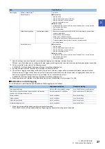 Preview for 29 page of Mitsubishi Electric RD81DL96 User Manual