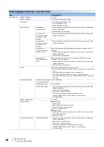 Preview for 30 page of Mitsubishi Electric RD81DL96 User Manual