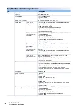 Preview for 32 page of Mitsubishi Electric RD81DL96 User Manual