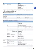 Preview for 33 page of Mitsubishi Electric RD81DL96 User Manual