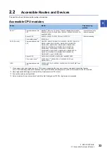 Preview for 35 page of Mitsubishi Electric RD81DL96 User Manual