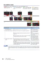 Preview for 36 page of Mitsubishi Electric RD81DL96 User Manual