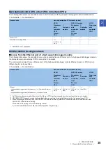 Preview for 37 page of Mitsubishi Electric RD81DL96 User Manual