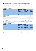 Preview for 38 page of Mitsubishi Electric RD81DL96 User Manual