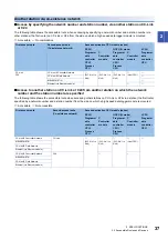 Preview for 39 page of Mitsubishi Electric RD81DL96 User Manual