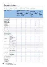 Preview for 40 page of Mitsubishi Electric RD81DL96 User Manual