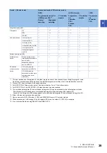 Preview for 41 page of Mitsubishi Electric RD81DL96 User Manual