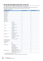 Preview for 42 page of Mitsubishi Electric RD81DL96 User Manual