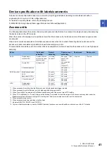 Preview for 43 page of Mitsubishi Electric RD81DL96 User Manual