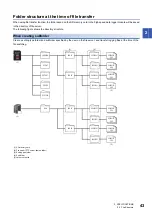 Preview for 45 page of Mitsubishi Electric RD81DL96 User Manual