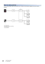 Preview for 46 page of Mitsubishi Electric RD81DL96 User Manual