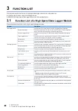 Preview for 48 page of Mitsubishi Electric RD81DL96 User Manual