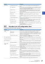 Preview for 49 page of Mitsubishi Electric RD81DL96 User Manual