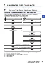 Preview for 51 page of Mitsubishi Electric RD81DL96 User Manual