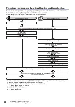 Preview for 52 page of Mitsubishi Electric RD81DL96 User Manual