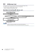 Preview for 64 page of Mitsubishi Electric RD81DL96 User Manual