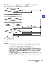 Preview for 65 page of Mitsubishi Electric RD81DL96 User Manual