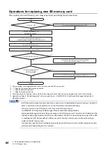 Preview for 66 page of Mitsubishi Electric RD81DL96 User Manual