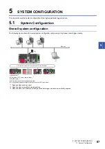 Preview for 69 page of Mitsubishi Electric RD81DL96 User Manual