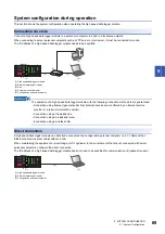 Preview for 71 page of Mitsubishi Electric RD81DL96 User Manual