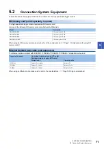 Preview for 73 page of Mitsubishi Electric RD81DL96 User Manual