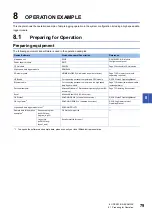 Preview for 81 page of Mitsubishi Electric RD81DL96 User Manual