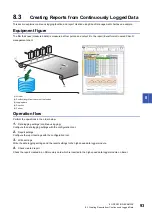 Preview for 95 page of Mitsubishi Electric RD81DL96 User Manual